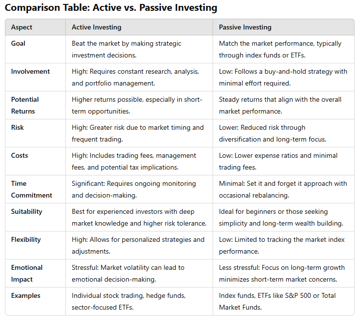 image-1 Active vs. Passive Investing: Which One Fits Your Style?
